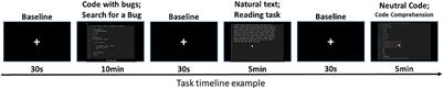 Software Bug Detection Causes a Shift From Bottom-Up to Top-Down Effective Connectivity Involving the Insula Within the Error-Monitoring Network